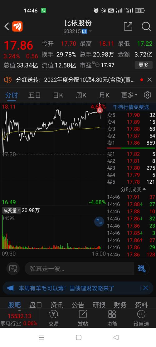 603215股票，603215漲停預(yù)測